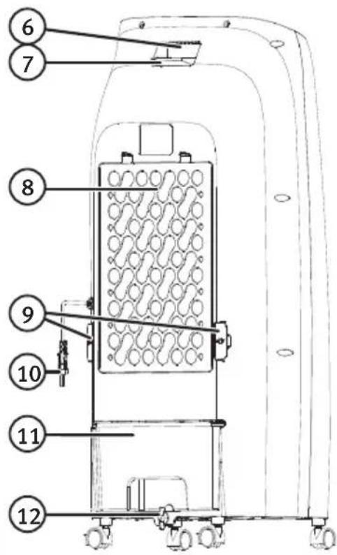 Cotech DF-AF1833C - Tasten und Funktionen - 2