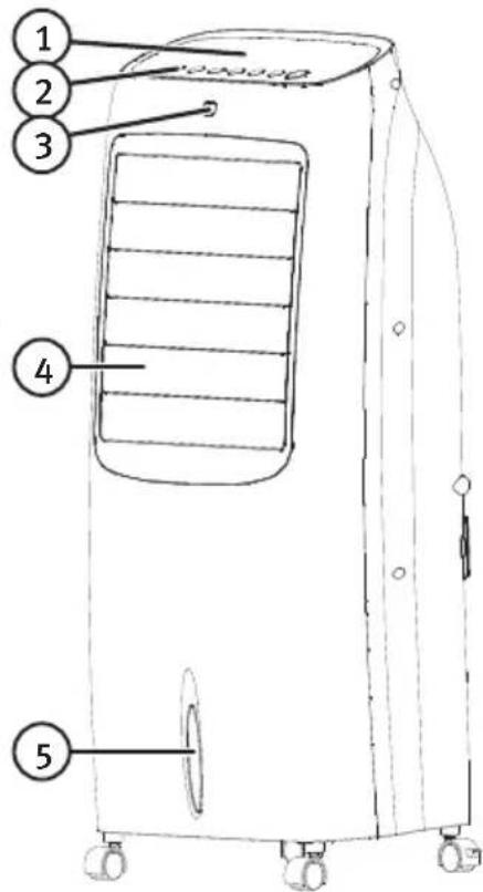 1 2 3 4 5