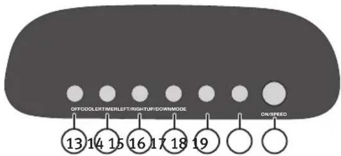 OFFCOOLERTIMERLEFT/RIGHTUP/DOWNMODE DN/SPEED 13 14 15 16 17 18 19