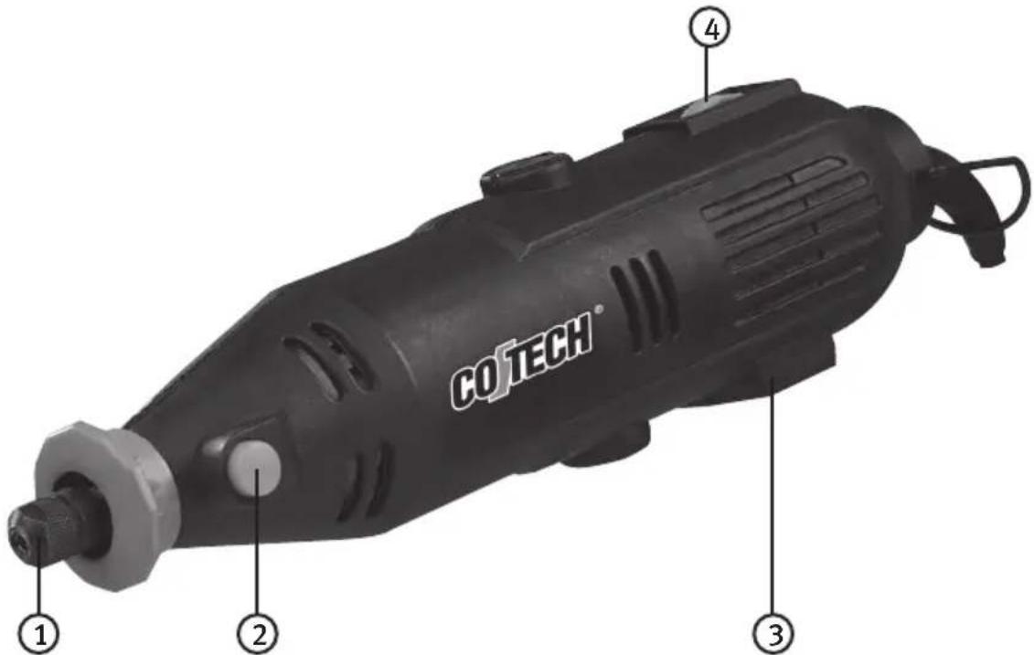 CO/TECH® ① ② ③ ④