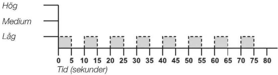 Cotech X03D - Naturläge - 3