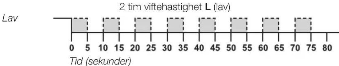Cotech X03D - Nattinnstilling - 3