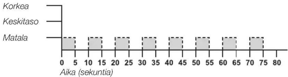 Cotech X03D - Luonnollinen tila - 3
