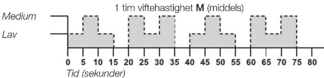 Cotech X03D - Nattinnstilling - 2