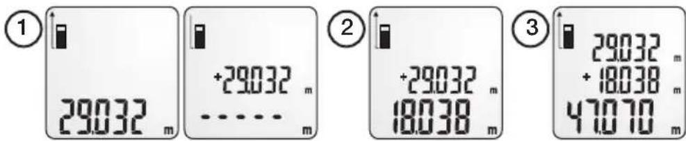Cotech CA770 - Beispiel: Messergebnis addieren. - 1
