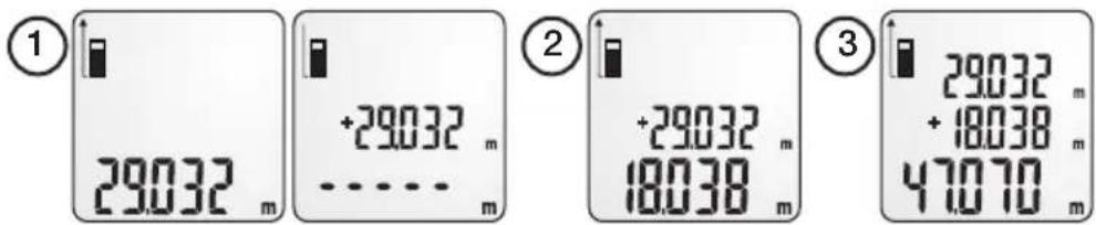 ① 29032 m +29032 m - - - - - ② 29032 m +29032 m 18038 m ③ 29032 m +18038 m 47070 m