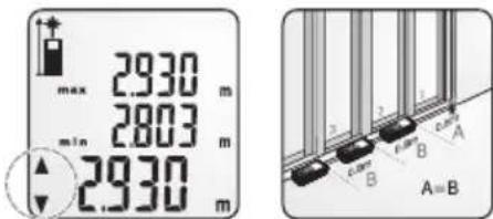 max 2.930 m 2.803 m min 2.930 m A=B