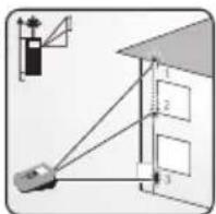 Cotech CA770 - Indirekte Messung - 3