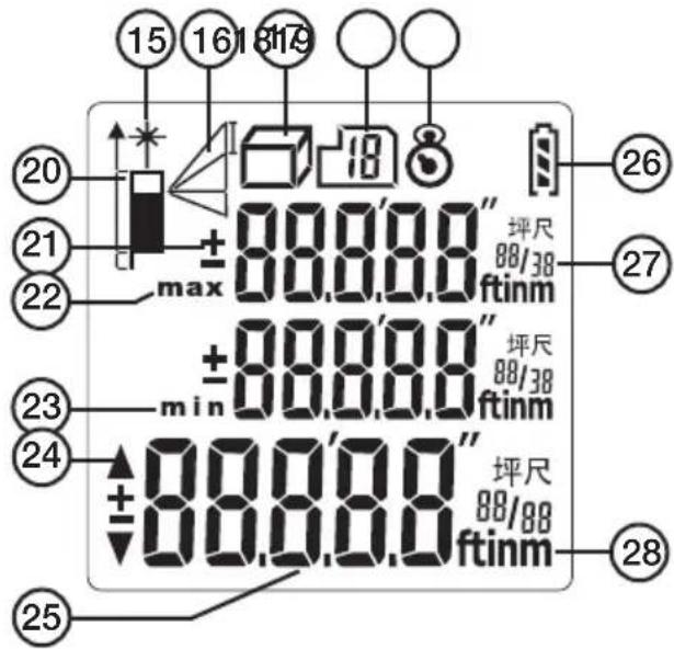15 16 18 19 20 21 22 max ±88.0.0" 坪尺 88/38 ftinm 26 27 23 min ±88.0.0" 坪尺 88/38 ftinm 24 ±88.0.0" 坪尺 88/88 ftinm 28 25