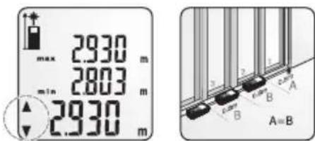 max 2.930 m 2.803 m min 2.930 m A=B