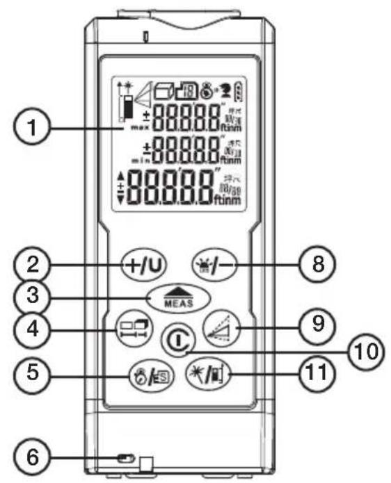 1 2 3 4 5 6 8 9 10 11 ±88.88.8" min ±88.88.8" ftinm ±88.88.8" min ±88.88.8" ftinm +/U MEAS C * / 门