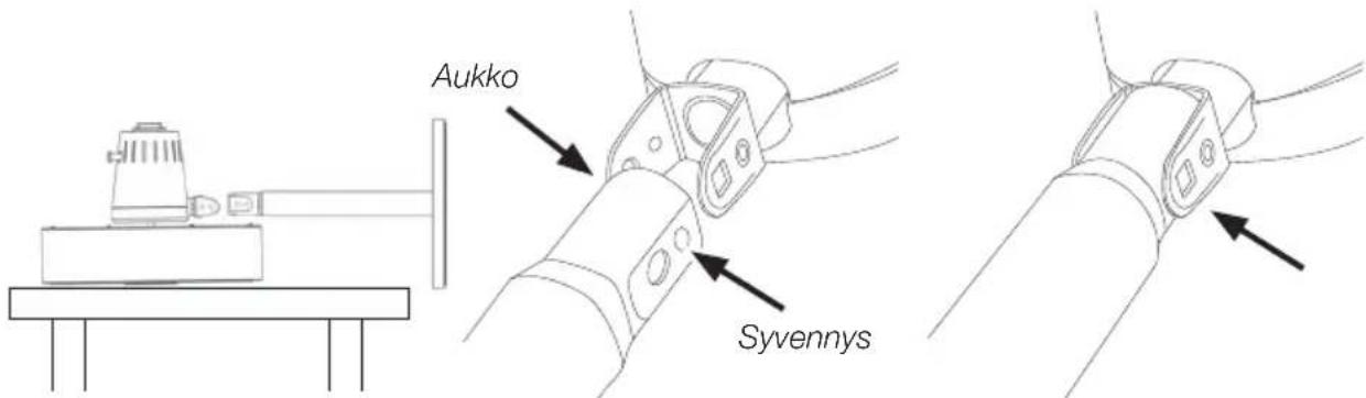 Aukko Syvennys