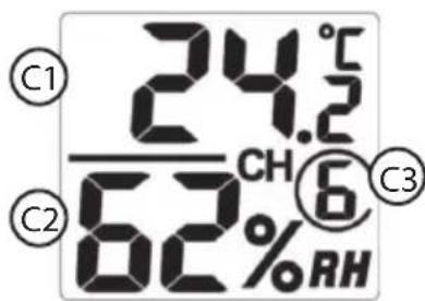 C1 24.2°C CH 6 C2 62% RH C3