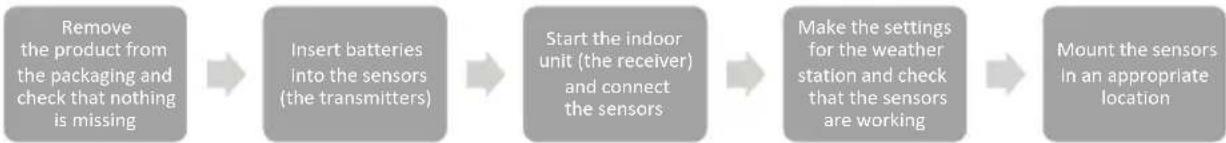 Cotech FT0203 - Installation - 1