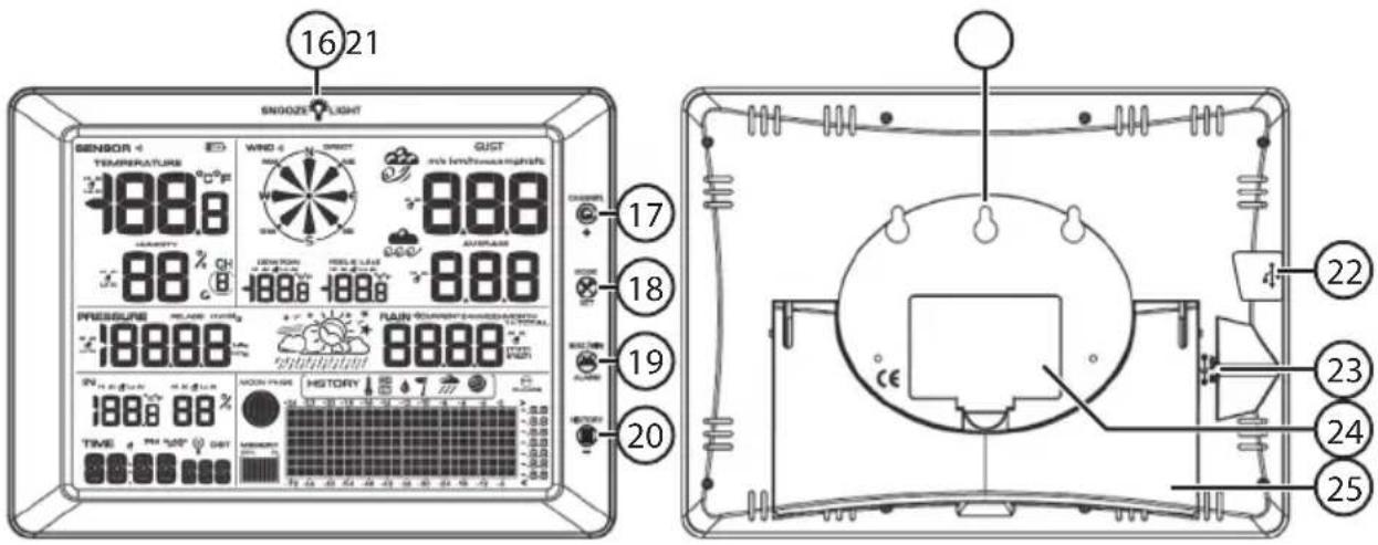 1621 SNDOZER LIGHT SENSOR TEMPERATURE 1888 WIND S GUST with leachhouse-shaped 888 88% 88% 88% 88% PRESSURE 18888 RAIN 8888 TIME 400 00' 00' HISTORY 22 23 24 25