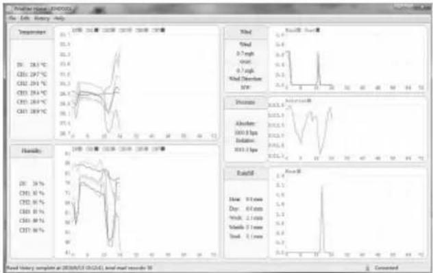 Cotech FT0203 - Instructions for use - 1
