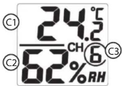 C1 24.2 CH=6 C2 62%RH C3