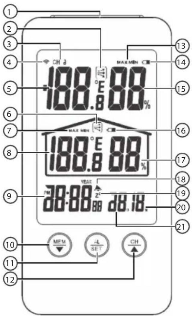 1 2 3 4 5 6 7 8 9 10 11 12 CH a 100.8 °C MAX MEN C# MAX MEN 100.8 °E 88% 100.8 °E 88% YEAR 28:88 88 28:18 MEM SET CH