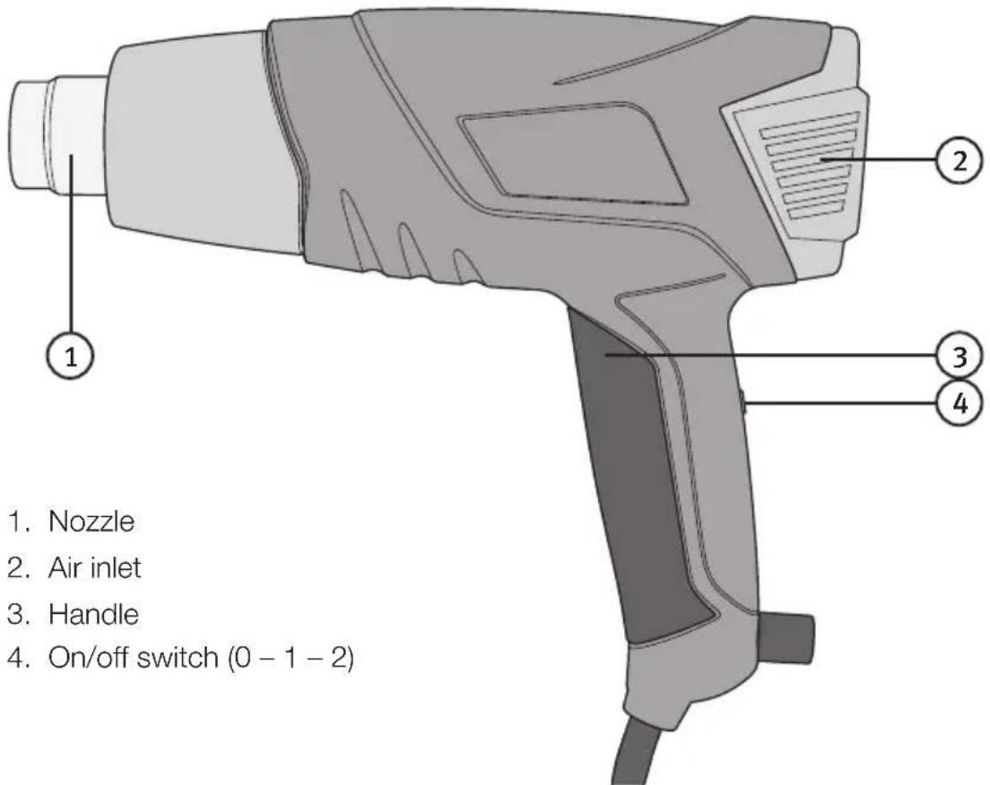 1. 2. 3. 4. 1. Nozzle 2. Air inlet 3. Handle 4. On/off switch (0 - 1 - 2)