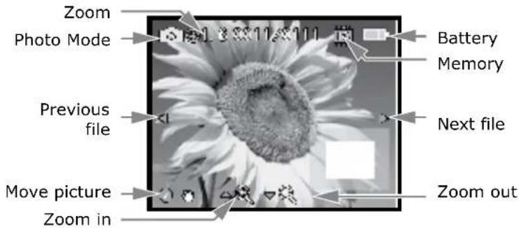 Zoom Photo Mode Previous file Move picture Zoom in Battery Memory Next file Zoom out