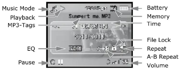 Music Mode Playback MP3-Tags EQ Pause Summert me. MP3 Battery Memory Time File Lock Repeat A-B Repeat Volume