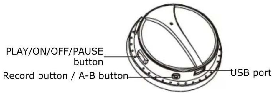 PLAY/ON/OFF/PAUSE button Record button / A-B button USB port
