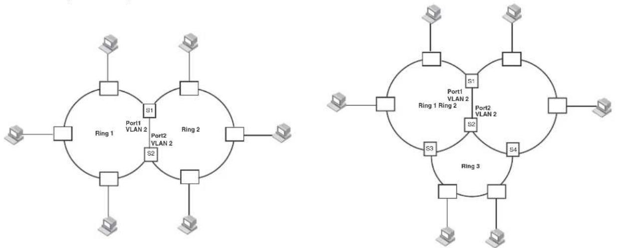 graph TD subgraph Ring1 A["Switch 1"] --> B["Switch 2"] C["Switch 3"] --> D["Switch 4"] E["Switch 5"] --> F["Switch 6"] G["Switch 7"] --> H["Switch 8"] I["Switch 9"] --> J["Switch 10"] end subgraph Ring2 K["Switch 1"] --> L["Switch 2"] M["Switch 3"] --> N["Switch 4"] O["Switch 5"] --> P["Switch 6"]…