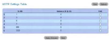 MSTP Settings Table VLA6 Instance D (R-5) End 1 2 3 4 5 6 7 8 9 10 11 12 13 14 15 16 17 18 19 20 21 22 23 24 25 26 27 28 29 30 31 32 33 34 35 36 37 38 39 40 41 42 43 44 45 46 47 48 49 50 51 52 53 54 55 56 57 58 59 60 61 62 63 64 65 66 67 68 69 70 71 72 73 74 75 76 77 78 79 80 81 82 83 84 85 86 87 88 89 90 91 92 93 94 95 96 97 98 99 100