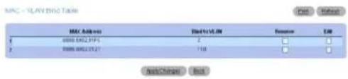 DELL PowerConnect M6220 - Anzeigen der VLAN-LAG-Tabelle - 1