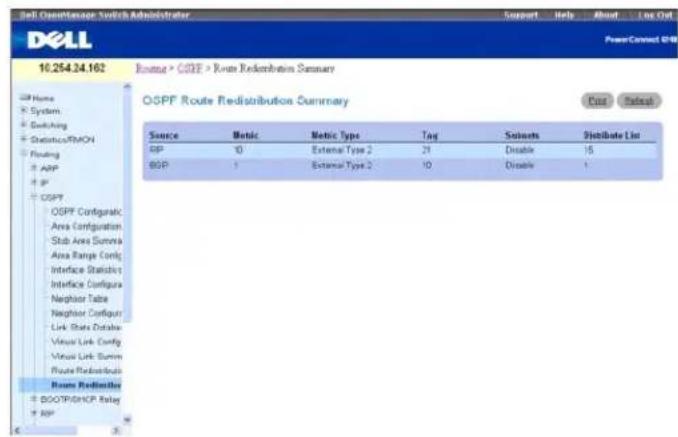 DELL PowerConnect M6220 - Zusammenfassende Daten zur Routenumverteilung - 1