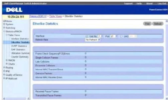 DELL PowerConnect M6220 - Etherlike-Statistiken - 1