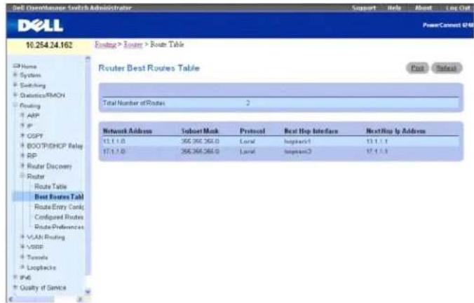 DELL PowerConnect M6220 - Tabelle mit den vorteilhaftesten Routen - 1