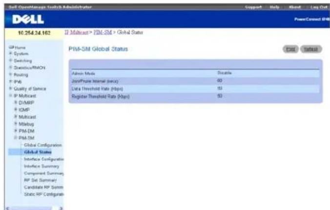 Self-OpenMessage Switch Administrator Support Help About Log Out Dell 10.254.24.163 IP Multicast > PIM-SM > Global Status PIM-SM Global Status Admin Mode Data Java/Prime Interval (arcu) 80 Data Threshold Rate (kbps) 93 Register Threshold Rate (kbps) 90 Global Configuration Global State Interface Configuration Interface Summary Component Summary RP Set Summary Candidate RP Semm Static RP Configurat End Next
