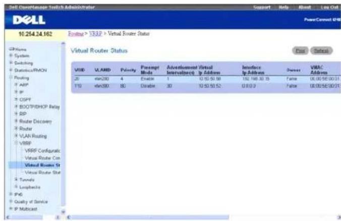 Sell OverManage Switch Administrator Support Help About Low Out Dell PowerConnect V80 10.254.24.162 Routing > V83P > Virtual Router Status Virtual Router Status V8ID U.ARID Polarity Packet Mode Advertisement Virtual Intervention By Address Interface By Address Power VMAC Address 25 vdc200 4 Enable 1 0:50:50:58 192.148.30.15 False 00:00:5E:00:01 T19 vdc397 80 Enable 30 10:50:50:52 0:00:0 False 00:00:5E:00:01 VRFP Configurat Virus Route Con Virtual Router St Virtual Router Stat Tunes Loopback IP6 Quality of Service IP Multicast