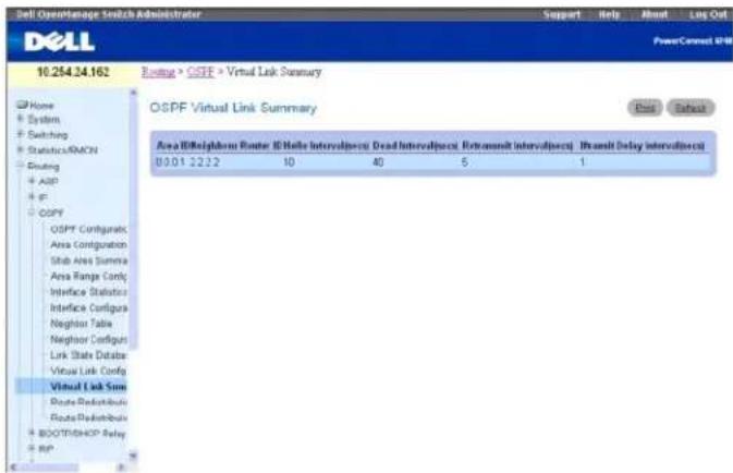 DELL PowerConnect M6220 - Zusammenfassende Daten zu virtuellen Verbindungen - 1