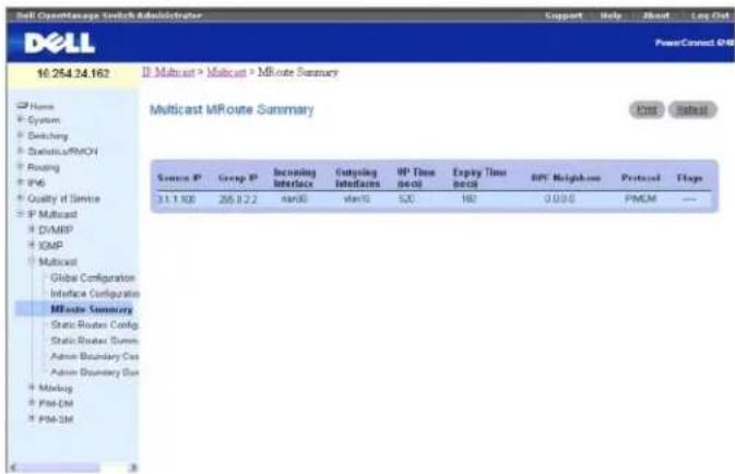 Dell 10.254.24.162 IP Multicast > Multicast > MRoute Summary Multicast MRoute Summary Source: P Group P Incoming Interface Consulting Interfaces UP Time secu Expiry Time secu BPC Heliagbus Protocol Flags 31.1.108 265.9.2.2 nanX0 vanX5 500 180 0.0100 PMCM — MRoute Summary Static Routes Config Static Routes Summ Admin Boundary Bus Admin Boundary Bus Masklog PM-OM PM-3M
