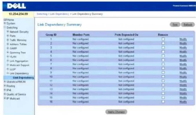 DELL PowerConnect M6220 - Zusammenfassende Daten zur Verbindungsabhängigkeit - 1