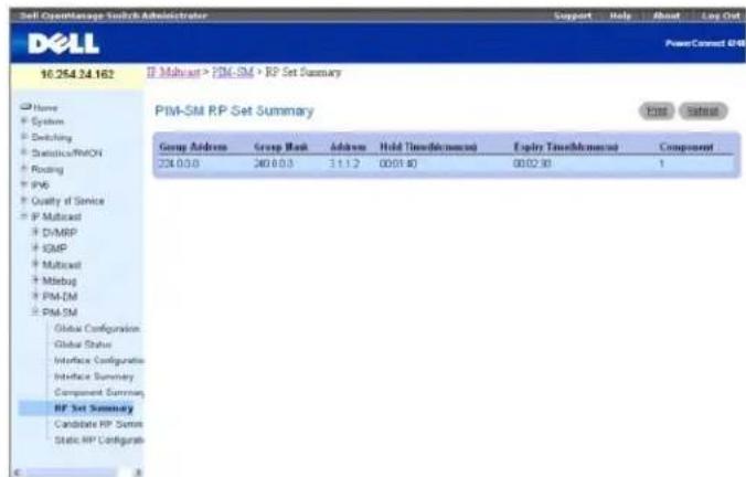 Sell OpenManage Switch Administrator Support Help Short Lay Out Dell PowerConnect 048 16.254.24.162 IP Miohuat > PTM-SM > RP Set Summary PIM-SM R.P. Set Summary Group Address Group Bank Address Hold Time(continuous) Equity Time(continuous) Component 224.0.0.0 2610.0.0 3.1.1.2 00:01:00 00:02:30 1 Global Configuration Global Status Interface Configuration Interface Summary Component Summary RP Set Summary Candidate RP Summ Static RP Configurals