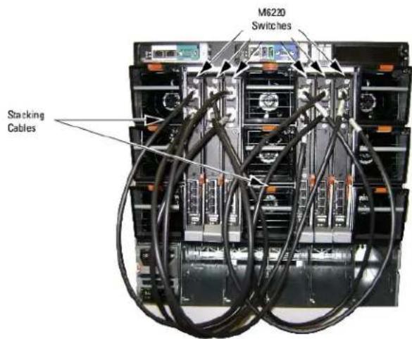 DELL PowerConnect M6220 - Stacking - 1