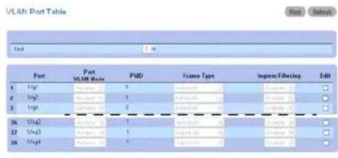 VLAN Port Table Unit 1.0 Port Port VLAN Mode PWD Frame Type Ingest Filtering Edit 1 Mgt Mgt2 Mgt Mgt 1 1 1 1 1 1 1 2 Mgt2 Mgt2 Mgt2 1 1 1 1 1 1 1 3 Mgt Mgt2 Mgt2 1 1 1 1 1 1 1 36 Mgt2 Mgt2 Mgt2 1 1 1 1 1 1 1 27 MgtD MgtD MgtD 1 1 1 1 1 1 1 28 MgtE MgtE MgtE 1 1 1 1 1 1