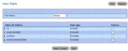 DELL PowerConnect M6220 - Abbildung 6-59. Tabelle der Ansichten - 1