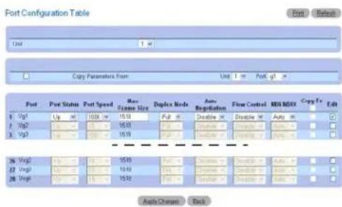 Port Configuration Table Port: Release Unit 1 w Copy Parameters From Unit 1 w Port q1 w Port Status Port Speed Max Frame Size Duplex Mode Auto Replication Flow Control M0/M00 Copy Fr Edit Up 1 Up 2 3 4 5 6 7 8 9 10 11 12 13 14 15 16 17 18 19 20 21 22 23 24 25 26 27 28 29 30 31 32 33 34 35 36 37 38 39 40 41 42 43 44 45 46 47 48 49 50 Up 1 Up 2 3 4 5 6 7 8 9 10 11 12 13 14 15 16 17 18 19 20 Up 1 Up 2 3 4 5 6 7 8 9 10 Up 1 Up 2 3 4 5 6 7 8 9 Up 1 Up 2 3 4 5 6 Up 1 Up 2 3 4 5 6 Up 1 Up 2 3 4 5 6 Up 1 Up 2 3 4 5 6 Up 1 Up 2 3 4 5 Up 1 Up 2 Auto Close Back