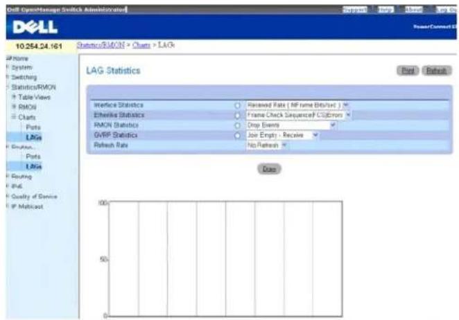 DELL PowerConnect M6220 - LAG-Statistiken - 1
