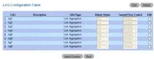 LAG Configuration Table LAG Description LAG Type Admin Status Current Flow Control Edit 1 log1 2 log2 3 log3 4 log4 5 log5 6 log6 7 log7 8 log8 9 log9 10 log10 11 log11 12 log12 13 log13 14 log14 15 log15 16 log16 17 log17 18 log18 19 log19 20 log20 21 log21 22 log22 23 log23 24 log24 25 log25 26 log26 27 log27 28 log28 29 log29 30 log30 31 log31 32 log32 33 log33 34 log34 35 log35 36 log36 37 log37 38 log38 39 log39 40 log40 41 log41 42 log42 43 log43 44 log44 45 log45 46 log46 47 log47 48 log48 49 log49 50 log50 51 log51 52 log52 53 log53 54 log54 55 log55 56 log56 57 log57 58 log58 59 log59 60 log60 61 log61 62 log62 63 log63 64 log64 65 log65 66 log66 67 log67 68 log68 69 log69 70 log70 71 log71 72 log72 73 log73 74 log74 75 log75 76 log76 77 log77 78 log78 79 log79 80 log80 81 log81 82 log82 83 log83 84 log84 85 log85 86 log86 87 log87 88 log88 89 log89 90 log90 91 log91 92 log92 93 log93 94 log94 95 log95 96 log96 97 log97 98 log98 99 log99 100
