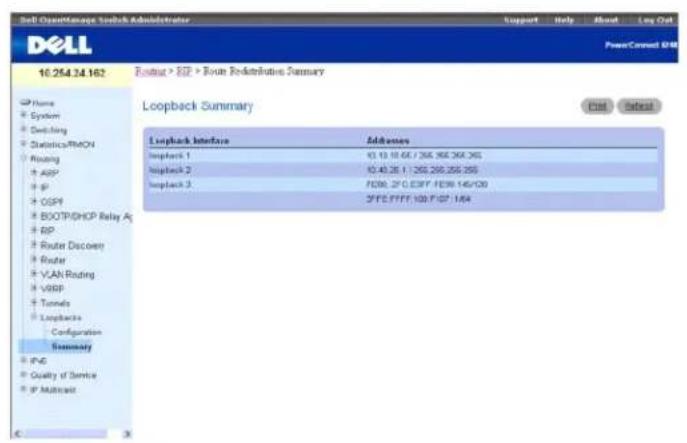 Dell 10.254.24.162 Route > 802 > Route Redistributive Summary Loopback Summary Loopback Interface Address Linkback 1 13.13.18.66 / 266, 356, 356, 295 Linkback 2 13.48.26.1 / 266, 295, 296, 295 Linkback 3 FDBR, 2P C:397 FDBR 145/200 SPFE FFFF 100 P:07 164 Summary IPG Quality of Service IF Multicast