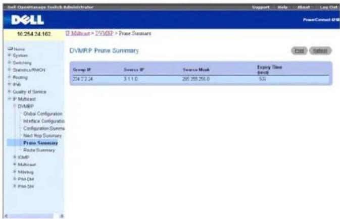 Dell 10.254.24.162 D Maltast > DVMRP > Prune Summary DVMRP Prune Summary Group IP Source IP Source Mask Expiry Time (secs) 204 22:24 3:11:0 265.285.266.0 532 Prune Summary Route Summary ICMP Multicast Milibug PMM-DM Pmb-DM