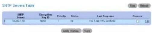 SNTP Servers Table SNTP Server Encryption Key ID Status Last Response Response 10.263.1.10 None Up To 1 Jun 1970 (0:00:00) Apply Change Back