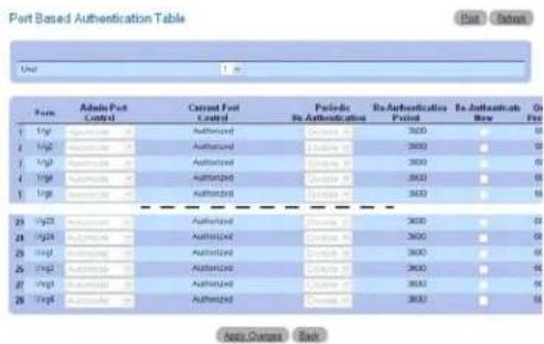 Port Based Authentication Table Unit 1 -0 Port Adult Port Control Current Port Control Periodic In Authentication Re-Authentications Period Re-Authenticates Row On Port 1 Vgt 2 Vgt 3 Vgt 4 Vgt 5 Vgt 6 Vgt 7 Vgt 8 Vgt 9 Vgt 10 Vgt 11 Vgt 12 Vgt 13 Vgt 14 Vgt 15 Vgt 16 Vgt 17 Vgt 18 Vgt 19 Vgt 20 Vgt 21 Vgt 22 Vgt 23 Vgt 24 Vgt 25 Vgt 26 Vgt 27 Vgt 28 Vgt 29 Vgt 30 Vgt 31 Vgt 32 Vgt 33 Vgt 34 Vgt 35 Vgt 36 Vgt 37 Vgt 38 Vgt 39 Vgt 40 Vgt 41 Vgt 42 Vgt 43 Vgt 44 Vgt 45 Vgt 46 Vgt 47 Vgt 48 Vgt 49 Vgt 50 Vgt 51 Vgt 52 Vgt 53 Vgt 54 Vgt 55 Vgt 56 Vgt 57 Vgt 58 Vgt 59 Vgt 60 Vgt 61 Vgt 62 Vgt 63 Vgt 64 Vgt 65 Vgt 66 Vgt 67 Vgt 68 Vgt 69 Vgt 70 Vgt 71 Vgt 72 Vgt 73 Vgt 74 Vgt 75 Vgt 76 Vgt 77 Vgt 78 Vgt 79 Vgt 80 Vgt 81 Vgt 82 Vgt 83 Vgt 84 Vgt 85 Vgt 86 Vgt 87 Vgt 88 Vgt 89 Vgt 90 Vgt 91 Vgt 92 Vgt 93 Vgt 94 Vgt 95 Vgt 96 Vgt 97 Vgt 98 Vgt 99 Vgt