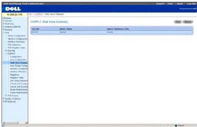 DELL PowerConnect M6220 - Zusammenfassende Daten zu OSPFv3-Stub Areas - 1