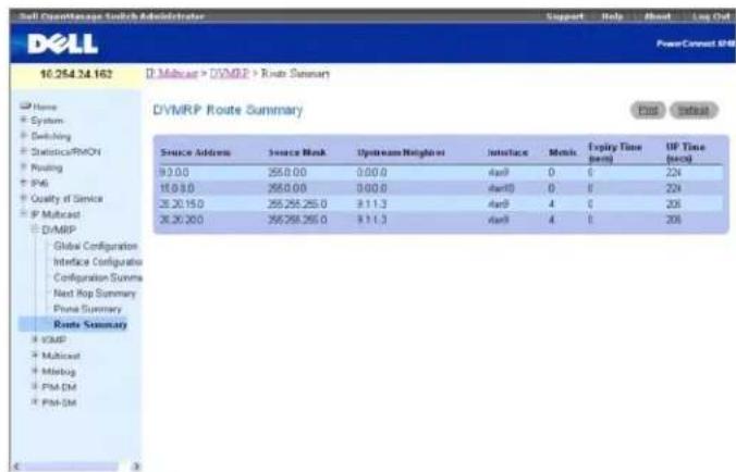 Sell CoenTranase Switch\Administrator Support Help Reset Log Out Dell PowerConnect 038 16.254.24.162 D-Malvar > DVMRP > Route Summary DVMRP Route Summary Source Address Source Mask Upstream/Replicator Interface Menu Expiry Time (min) UP Time (min) 9:0:00 255:0:00 0:00:0 4ar0 0 224 15:0:00 255:0:00 0:00:0 4ar10 0 224 25:20:15:00 255:256.256.0 9:11:3 4ar0 4 206 26:20:20:00 255:256.256.0 9:11:3 4ar0 4 206 Route Summary VMP Multicast MDebug PM-DM PM-DM